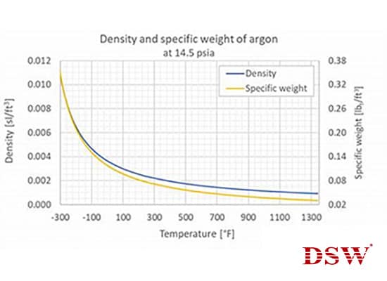 Evaporation rate of a cryogenic liquid 1 Evaporation rate of cryogenic liquid