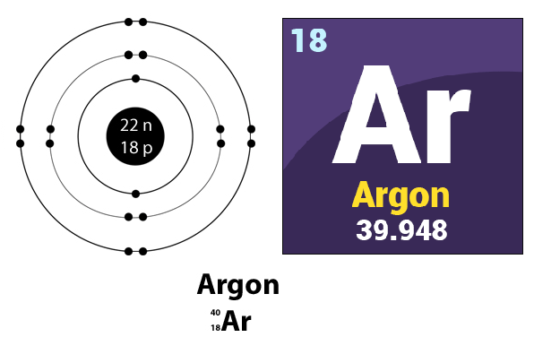 Argon Gas (Ar): Properties, Production & Industrial Uses 1 argon gas manufacturer