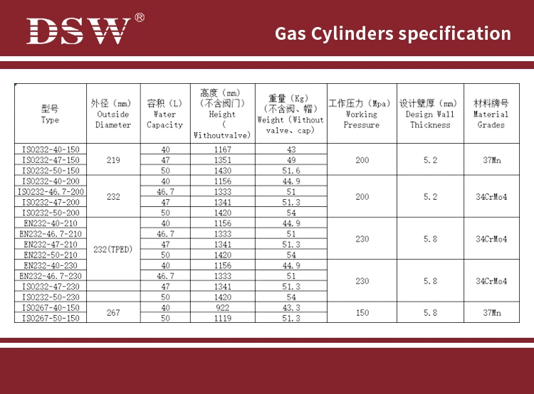 47L Seamless Steel Cylinder 5 Seamless steel gas bottles size chart showing volume, pressure, and dimensions