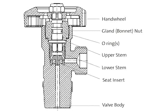 Cylinder Valve Solutions for Compressed Gases | Types & Applications 4 O-ring valve type compressed gas valve with reliable sealing