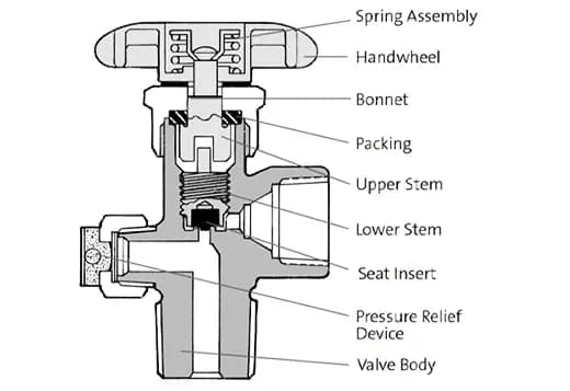 Cylinder Valve Solutions for Compressed Gases | Types & Applications 2 Pressure seal type gas cylinder valve with handwheel and Teflon packing ring