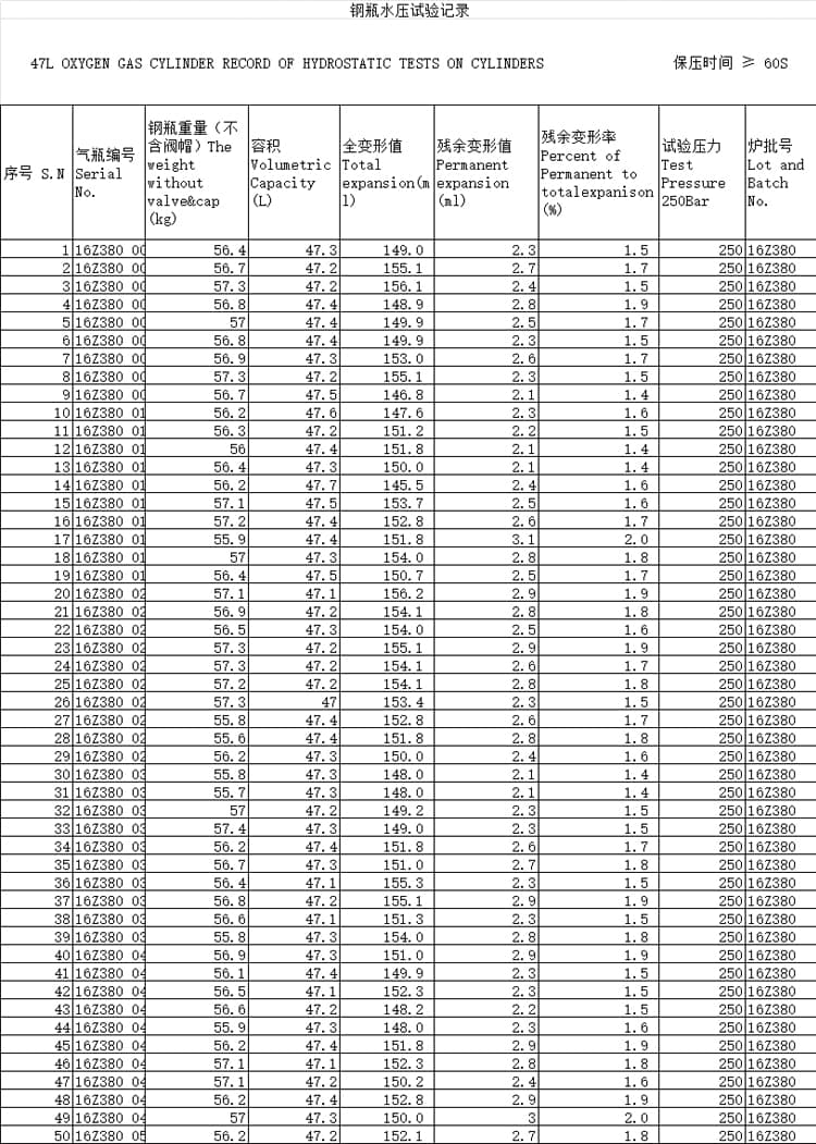 ISO 9809-3 medical gas cylinders